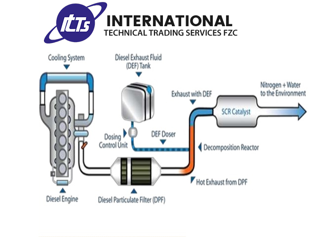 Cooling and Exhaust Systems