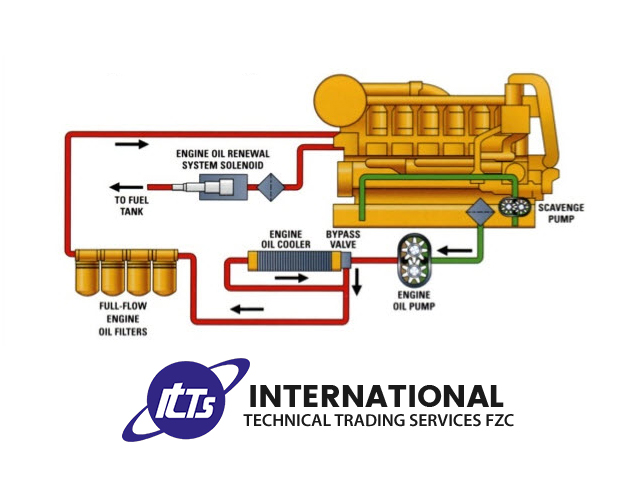 lubricating system diesel generator