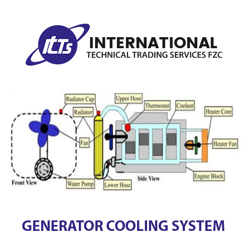 Generator Cooling System